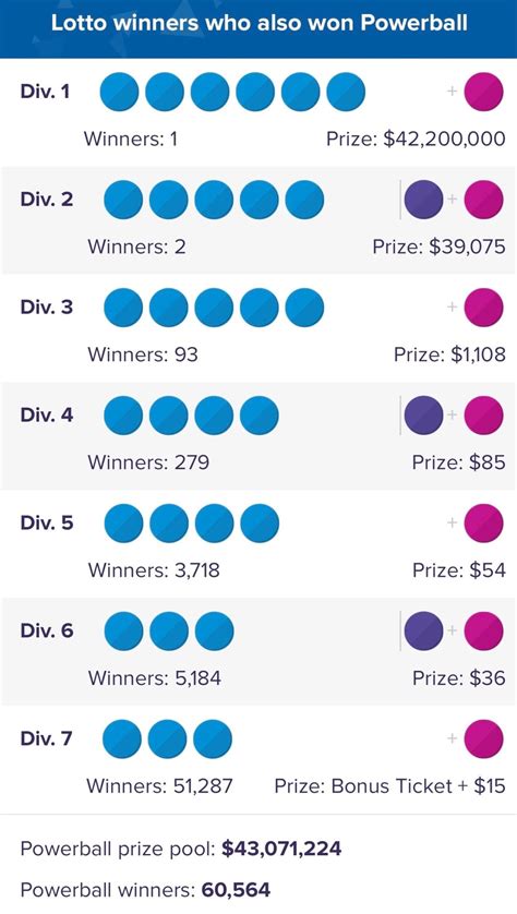 lotto powerball new zealand|Lotto Powerball: One winner scoops $42m jackpot in one of NZ's .